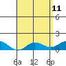 Hanauma Bay tide chart for Wednesday, May 11, 2022