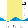 Hanauma Bay tide chart for Thursday, May 12, 2022