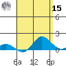 Hanauma Bay tide chart for Sunday, May 15, 2022