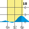 Hanauma Bay tide chart for Wednesday, May 18, 2022