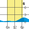 Hanauma Bay tide chart for Friday, May 6, 2022
