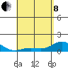 Hanauma Bay tide chart for Sunday, May 8, 2022