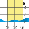 Hanauma Bay tide chart for Monday, May 9, 2022