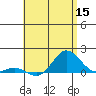 Hanauma Bay tide chart for Wednesday, June 15, 2022