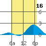 Hanauma Bay tide chart for Thursday, June 16, 2022