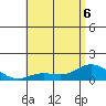 Hanauma Bay tide chart for Monday, June 6, 2022