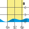 Hanauma Bay tide chart for Wednesday, June 8, 2022
