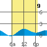 Hanauma Bay tide chart for Thursday, June 9, 2022