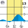Hanauma Bay tide chart for Wednesday, July 13, 2022