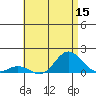 Hanauma Bay tide chart for Friday, July 15, 2022