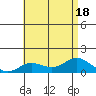 Hanauma Bay tide chart for Monday, July 18, 2022