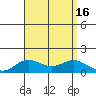 Hanauma Bay tide chart for Tuesday, August 16, 2022