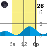 Hanauma Bay tide chart for Friday, August 26, 2022