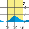 Hanauma Bay tide chart for Sunday, August 7, 2022