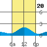 Hanauma Bay tide chart for Tuesday, September 20, 2022