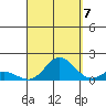 Hanauma Bay tide chart for Wednesday, September 7, 2022