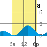 Hanauma Bay tide chart for Thursday, September 8, 2022