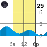 Hanauma Bay tide chart for Tuesday, October 25, 2022