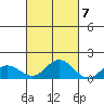 Hanauma Bay tide chart for Friday, October 7, 2022