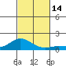 Hanauma Bay tide chart for Monday, November 14, 2022
