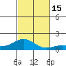 Hanauma Bay tide chart for Tuesday, November 15, 2022