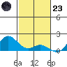Hanauma Bay tide chart for Wednesday, November 23, 2022