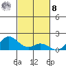 Hanauma Bay tide chart for Tuesday, November 8, 2022