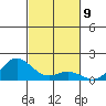 Hanauma Bay tide chart for Wednesday, November 9, 2022
