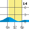 Hanauma Bay tide chart for Wednesday, December 14, 2022