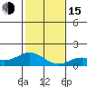Hanauma Bay tide chart for Thursday, December 15, 2022