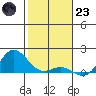 Hanauma Bay tide chart for Friday, December 23, 2022
