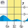 Hanauma Bay tide chart for Wednesday, December 7, 2022