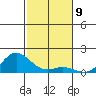 Hanauma Bay tide chart for Friday, December 9, 2022
