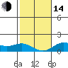 Hanauma Bay tide chart for Saturday, January 14, 2023