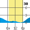 Hanauma Bay tide chart for Monday, January 30, 2023