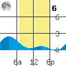 Hanauma Bay tide chart for Friday, January 6, 2023
