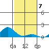 Hanauma Bay tide chart for Saturday, January 7, 2023