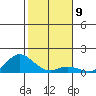 Hanauma Bay tide chart for Monday, January 9, 2023