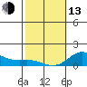 Hanauma Bay tide chart for Monday, February 13, 2023