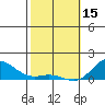 Hanauma Bay tide chart for Wednesday, February 15, 2023