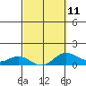 Hanauma Bay tide chart for Saturday, March 11, 2023