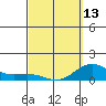 Hanauma Bay tide chart for Monday, March 13, 2023