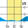 Hanauma Bay tide chart for Wednesday, March 15, 2023