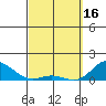 Hanauma Bay tide chart for Thursday, March 16, 2023
