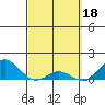 Hanauma Bay tide chart for Saturday, March 18, 2023