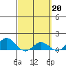 Hanauma Bay tide chart for Monday, March 20, 2023