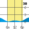 Hanauma Bay tide chart for Thursday, March 30, 2023