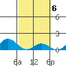 Hanauma Bay tide chart for Monday, March 6, 2023