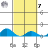 Hanauma Bay tide chart for Tuesday, March 7, 2023