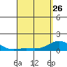 Hanauma Bay tide chart for Wednesday, April 26, 2023